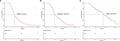 Progression Patterns, Treatment, and Prognosis Beyond Resistance of Responders to Immunotherapy in Advanced Non-Small Cell Lung Cancer